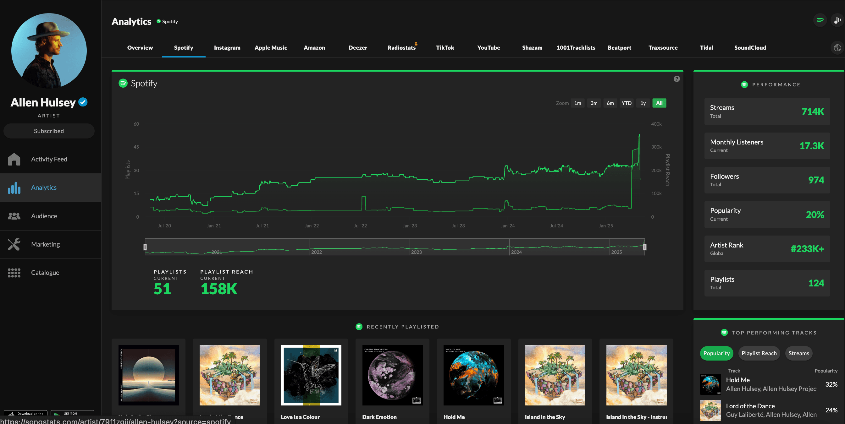 Allen Hulsey Analytics Dashboard