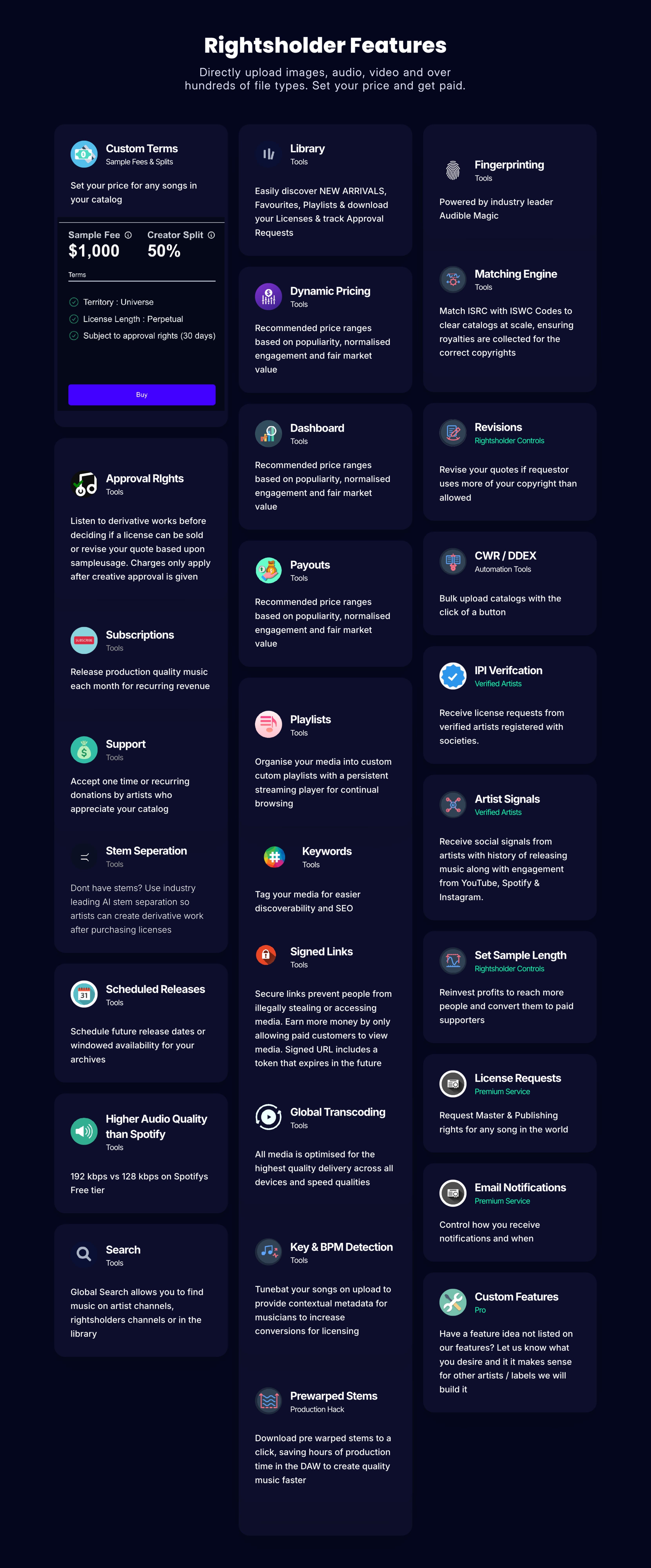 Rightsholder Features overview showing all available tools and controls