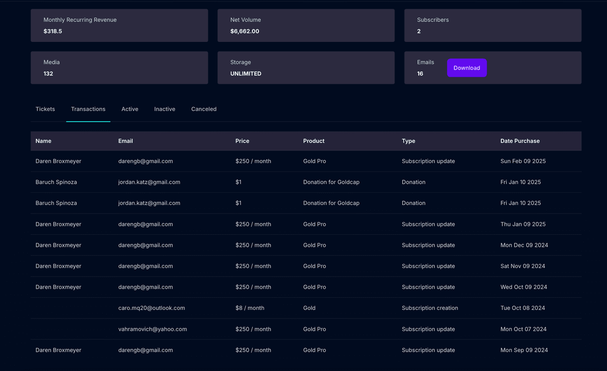 Artist Data Dashboard