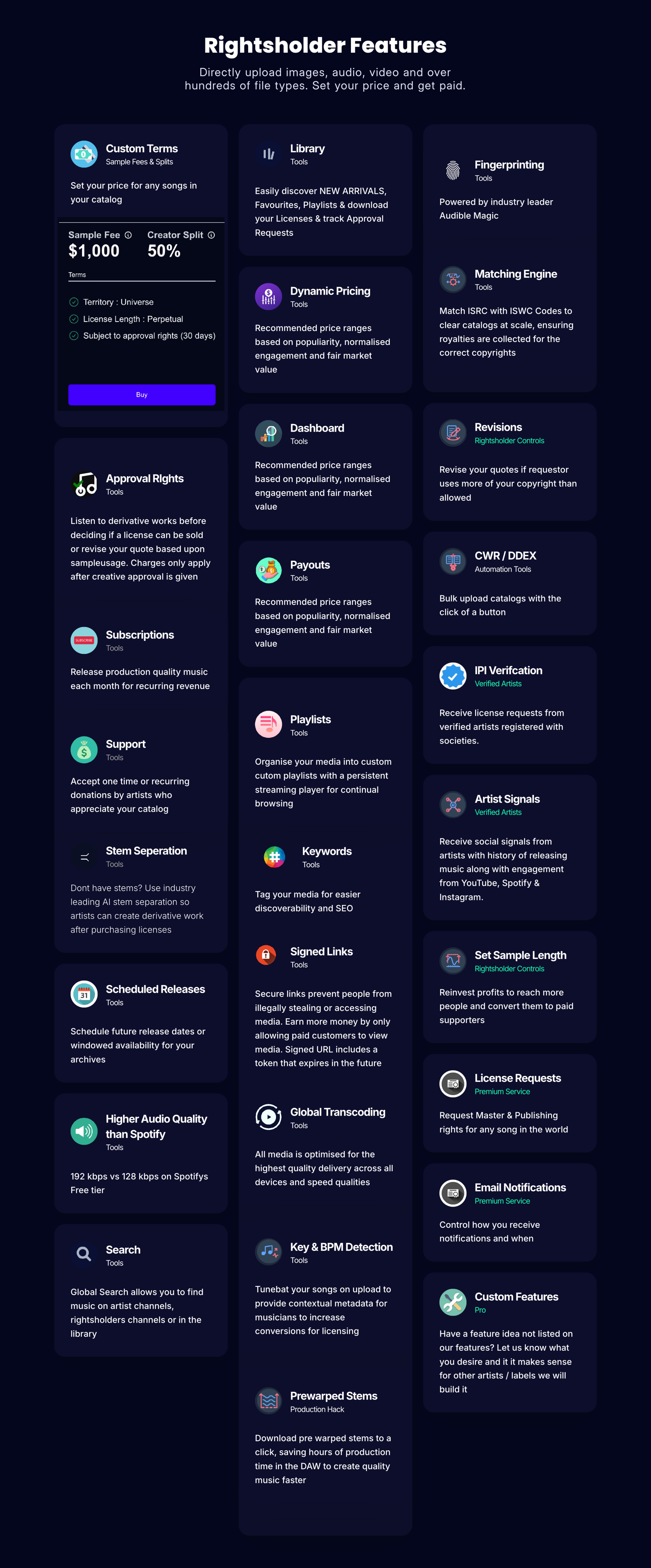 Rightsholder Features overview showing all available tools and controls